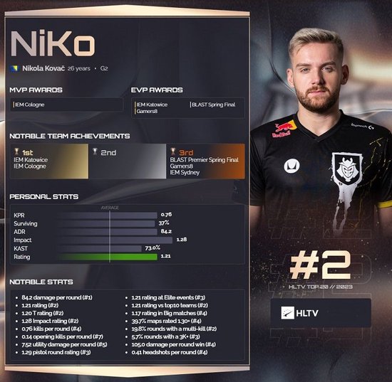 数据里程碑预告：Knight还差两场胜利可达成400胜场成就